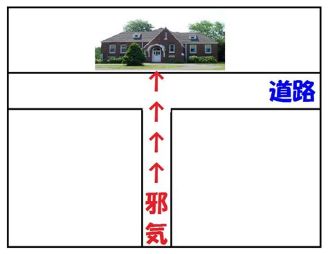 t字路 風水|「T字路の突き当たりの家」の風水での解釈、オスス。